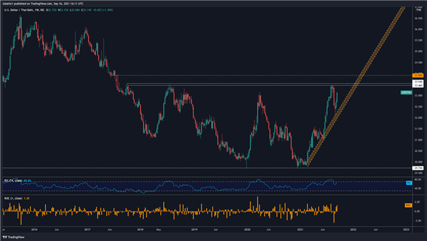 آیا USD/MXN روی Rebound تنظیم شده است؟  USD/KRW ، USD/THB نزدیک به سطوح نمودار کلیدی