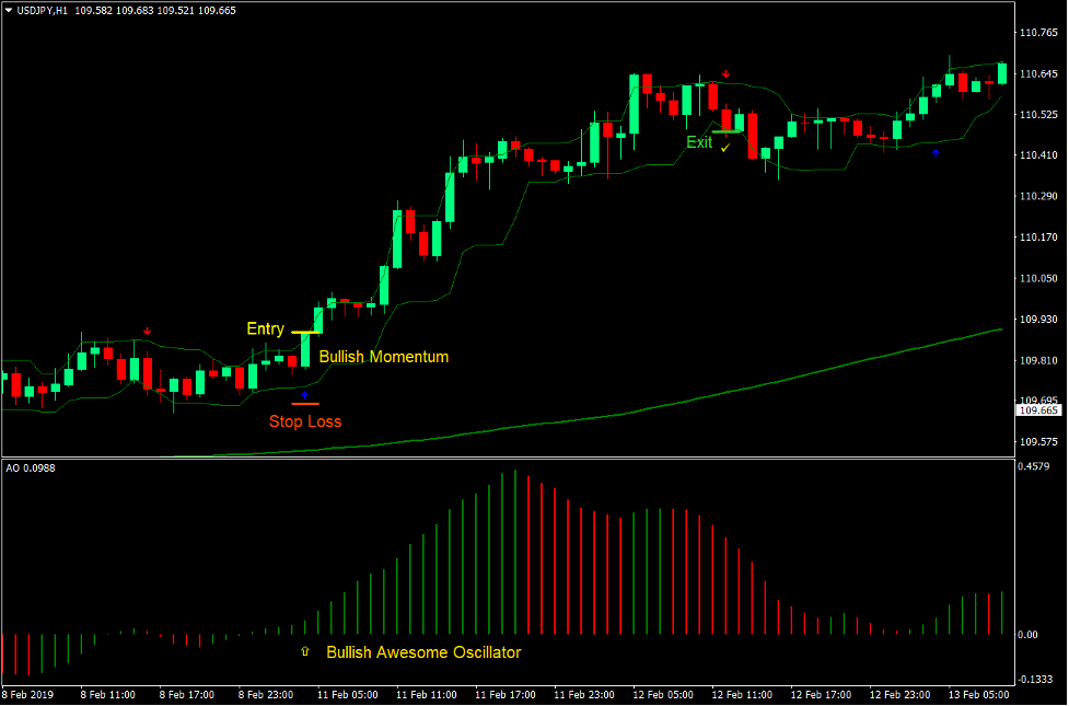 استراتژی معاملات Forex Forest Oscillator Arrows 2