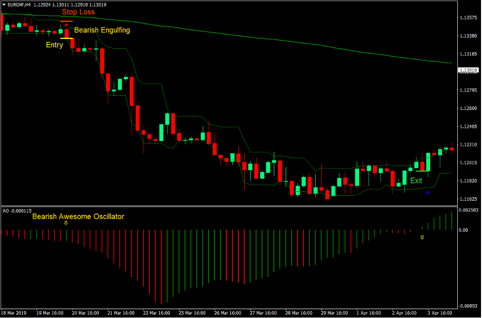 استراتژی معاملات Forex Forest Oscillator Arrows 4