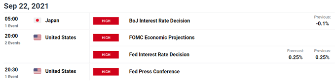 USD/JPY تقویم اقتصادی