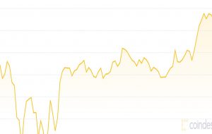 جمع بندی بازار: ارزهای رمزپایه برگشت می کنند ، معامله گران انتظار نوسانات بیشتری را دارند