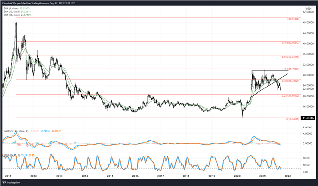 پیش بینی قیمت نقره: نشست فدرال رزرو سپتامبر Star Shooting را تولید می کند - سطوح XAG/USD