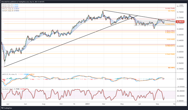 پیش بینی دلار نیوزلند: گاو به مسیر خود باز می گردد؟  - تنظیمات برای NZD/JPY ، NZD/USD