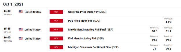 پیش بینی قیمت دلار کانادا: USD/CAD ، Evergrande و Oil - Key Loonie Levels