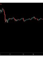 Huobi به تدریج کاربران چین خود را در Wake of Ban اخراج می کند.  توکن اسلاید به حداقل 8 ماه-CoinDesk