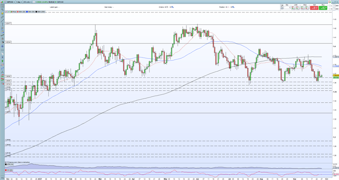 پوند انگلیس (GBP) پیش بینی: GBP/USD افزایش وزنه های مختلف اساسی