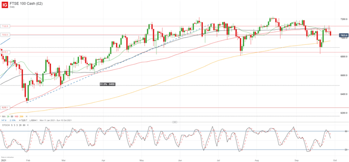 تنظیم DAX 40 ، S & P 500 ، FTSE 100: افزایش بازده و کمبود انرژی احساسات را کاهش می دهد