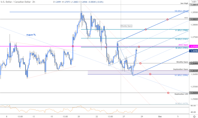 نمودار قیمت دلار کانادا - USD/CAD 120min - چشم انداز تجارت Loonie - پیش بینی فنی USDCAD