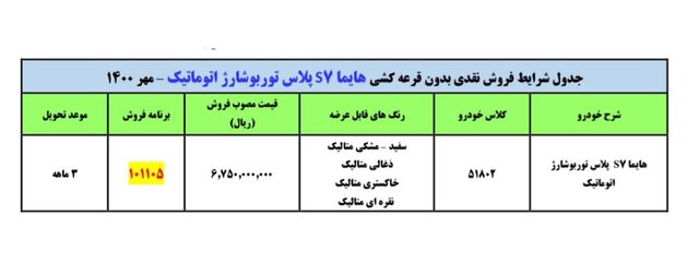 خبر خوش ایران خودرو به مشتریان بازار