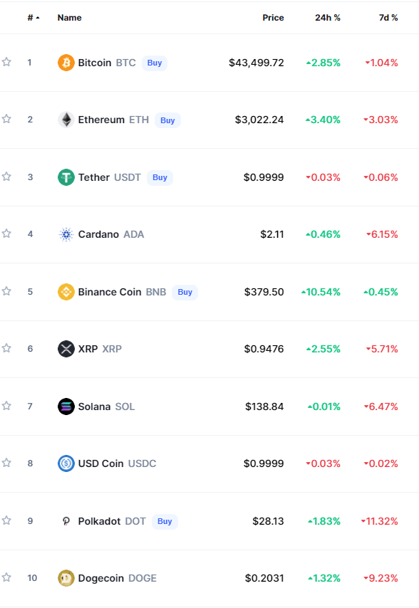 بیت کوین (BTC/USD) از تفسیر مثبت ETF از رئیس SEC Gensler تجمع می کند     