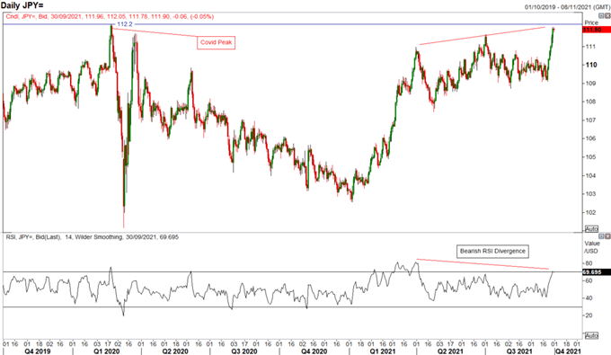 پیش بینی ین ژاپن (JPY): تاکتیکی صعودی USD/JPY ، خطر برگشت