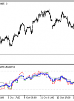 3TF RSI میانگین شاخص MT5