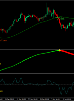 50-50 استراتژی معاملات Forex Cross Momentum