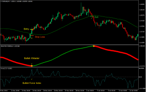 50-50 استراتژی معاملات Forex Cross Momentum