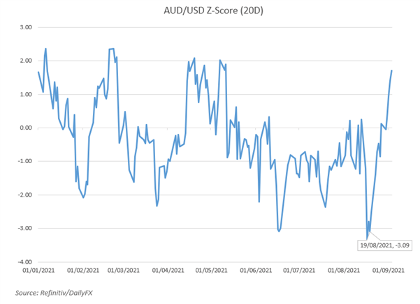 AUD/USD از حالت افراطی به حالت بعدی حرکت می کند ، یک مورد کلاسیک تجارت NFP