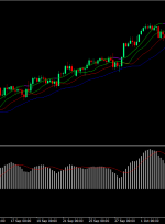 Alligator HMA Reversal Forex Trading Strategy