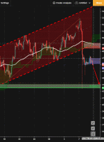 BTCUSD با فشار نزولی مواجه است  10 سپتامبر 2021