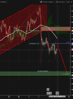 BTCUSD با فشار نزولی مواجه است | 14 سپتامبر 2021