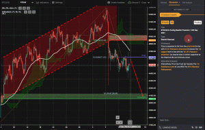 BTCUSD با فشار نزولی مواجه است | 14 سپتامبر 2021