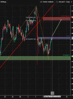 BTCUSD به دنبال یک فشار احتمالی صعودی |  15 سپتامبر 2021