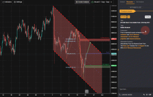 BTCUSD فشار کوتاه مدت صعودی |  23 سپتامبر 2021