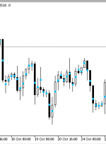 Candle Mid Point MT5 Indicator