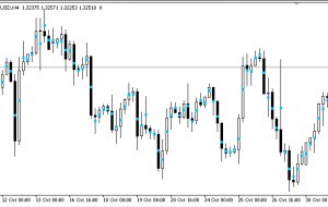 Candle Mid Point MT5 Indicator