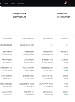 Coinbase Prime با قابلیت های به روز شده راه اندازی می شود