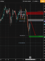 DAX H4 در حال نزدیک شدن به محور است ، احتمال افت وجود دارد