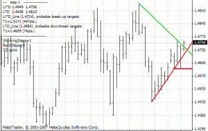 Demark Trendline Trader Indicator برای MT4