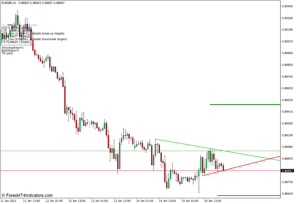 Demark Trendline Trader Indicator برای MT4