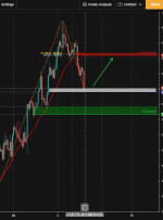 EURUSD H4 در حال نزدیک شدن به محور است ، بالقوه برای جهش!