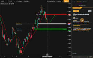 EURUSD H4 در حال نزدیک شدن به محور است ، بالقوه برای جهش!