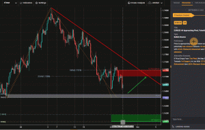 EURUSD H4 در حال نزدیک شدن به محوری است ، بالقوه برای جهش |  27 سپتامبر 2021
