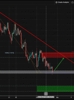 EURUSD H4 در محوری است ، بالقوه برای جهش |  29 سپتامبر 2021