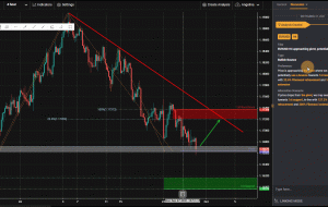 EURUSD H4 در محوری است ، بالقوه برای جهش |  29 سپتامبر 2021