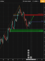 EURUSD در محوری است ، احتمال شکست وجود دارد!