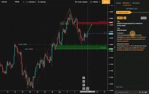 EURUSD در محوری است ، احتمال شکست وجود دارد!