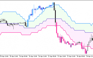 Float Pivot Smoothed Digit System MT5 Indicator