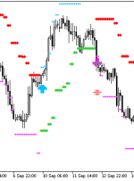 HL Cross Sig For RSI HTF MT5 Indicator