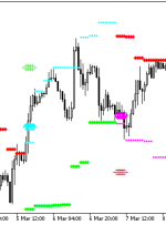 HL Cross Sig For WPR HTF MT5 Indicator