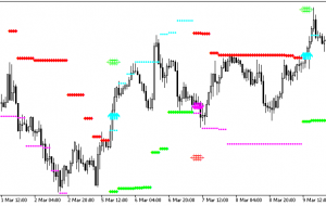 HL Cross Sig For WPR HTF MT5 Indicator