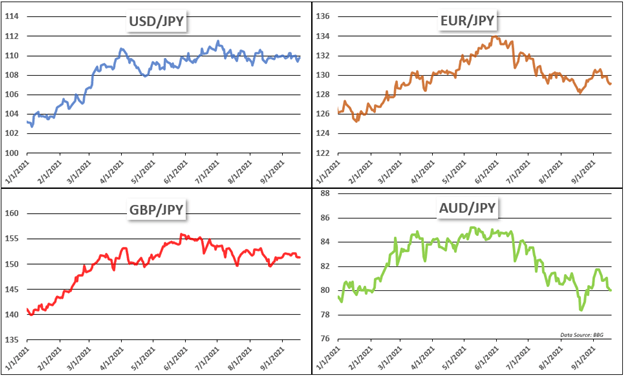 usdjpy ، audjpy ، gbpjpy ، eurjpy