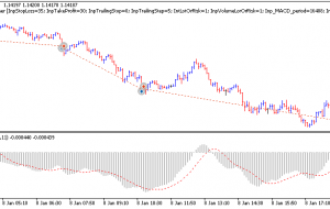 MACD Cleaner MT5 Indicator – ForexMT4Indicators.com