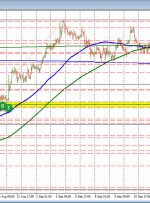 NZDUSD دستاوردهای دیروز را معکوس می کند