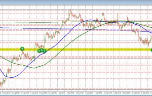 NZDUSD دستاوردهای دیروز را معکوس می کند