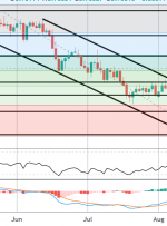 RBA با افزایش QE ناامید می شود AUD Bulls ناامید می شود