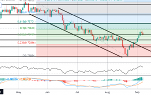 RBA با افزایش QE ناامید می شود AUD Bulls ناامید می شود