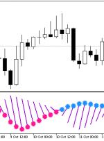 RJTX Matches Smoothed Alert MT5 Indicator