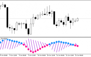 RJTX Matches Smoothed Alert MT5 Indicator